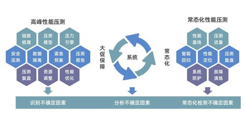 數(shù)列科技開(kāi)源百萬(wàn)級(jí)全鏈路壓測(cè)產(chǎn)品，驅(qū)動(dòng)行業(yè)研發(fā)效率提升與生物基材料技術(shù)革新