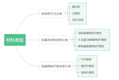 干貨！什么是生物基復合材料？發展歷史及加工工藝全解讀