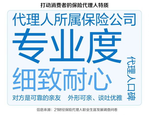 解讀保險代理人職業(yè)發(fā)展趨勢② 如何打造精英團(tuán)隊與客戶眼中的績優(yōu)代理人畫像